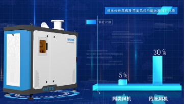 空氣懸浮鼓風(fēng)機(jī)，工業(yè)數(shù)字化轉(zhuǎn)型的好幫手